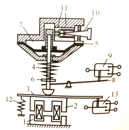時(shí)間繼電器之氣囊式時(shí)間繼電器結(jié)構(gòu)原理